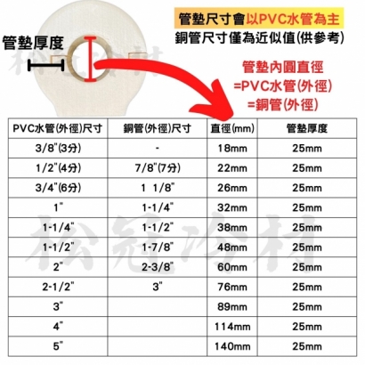 R型PE管墊_尺寸_.jpg